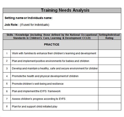 Sample of training need analysis