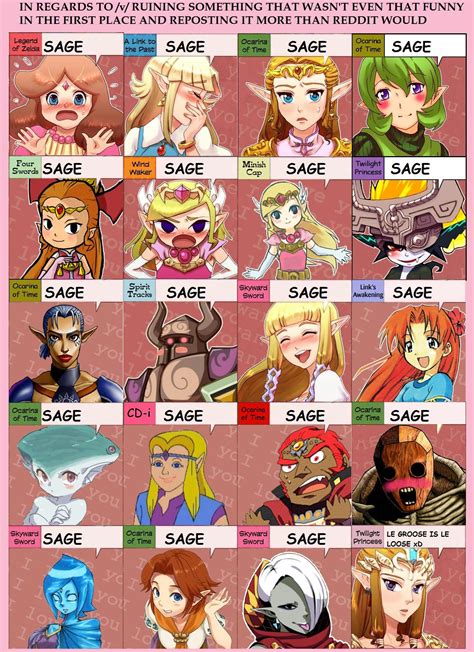 [image 430215] Zelda S Reaction Know Your Meme