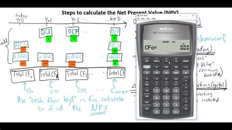 ch  steps  calculate  npv youtube
