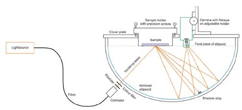 scheme  instrument  scientific diagram