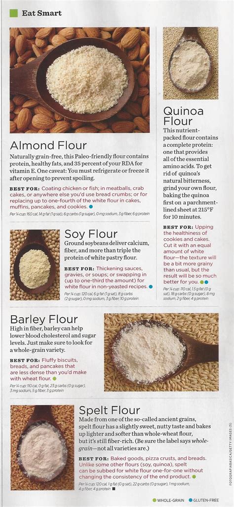 difference  almond flour quinoa flour soy flour barley flour  spelt flour