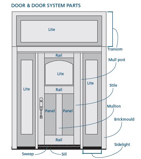 jeld wen patio doors parts diagram home design ideas