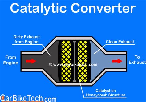 crazy  catalytic converters