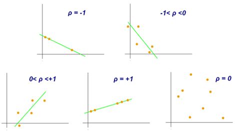 pearson correlation coefficient wikiwand