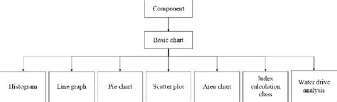 basic chart components  scientific diagram