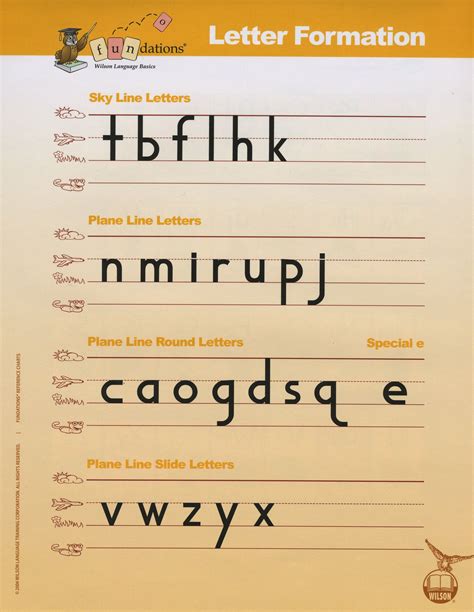 printable wilson fundations alphabet chart instantworksheet