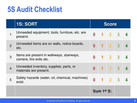 5s Audit Checklist For Manufacturing Companies By Operational Excelle…