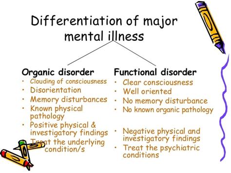 classification of the psychiatric illness