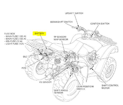 honda foreman  carburetor diagram general wiring diagram
