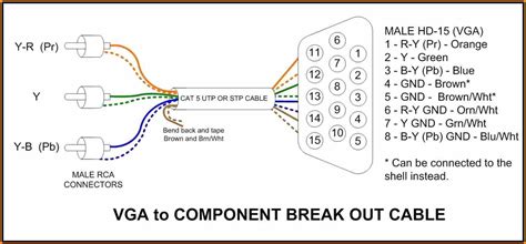 hdmi  vga wiring diagram addict  vga connector component diagram electronic