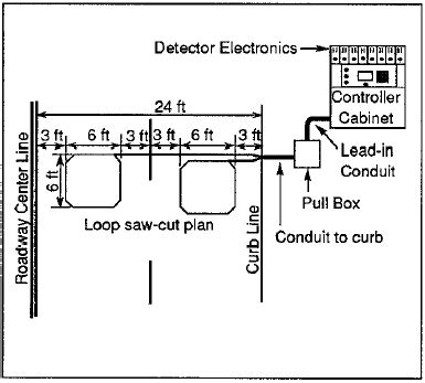 schematic diagram  single loop detectors  scientific diagram