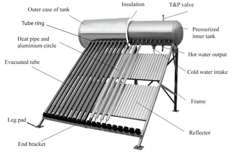 sunbank  gallon solar water heater srcc certified sunbank solar