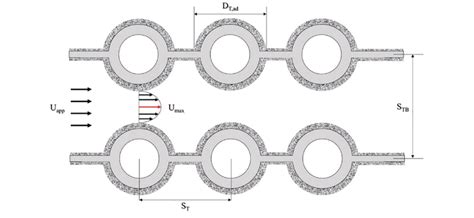 simple diagram    arranged tube bundle  scientific