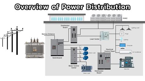 chapter  overview   power distribution system complete guide