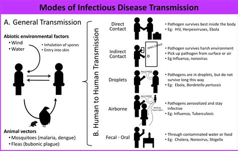 introduction  infectious disease science   news
