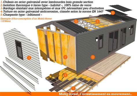 le mobil home installation durable moby invest