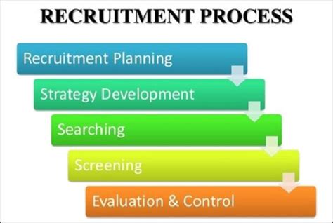 recruitment process  organisation eduindex news