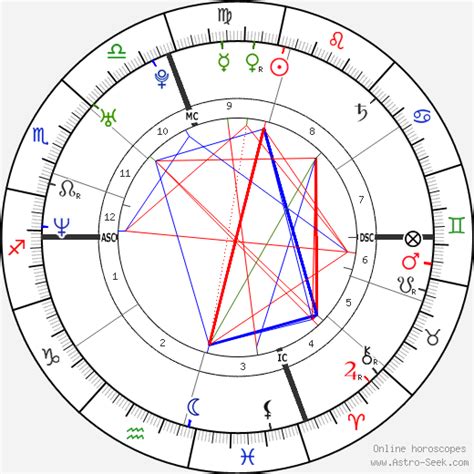 Birth Chart Of Alicia Witt Astrology Horoscope