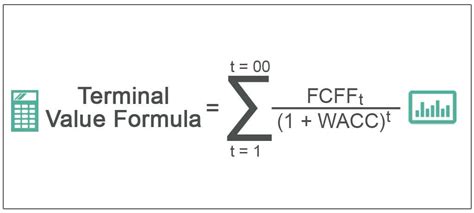 terminal  formula top  methods step  step guide