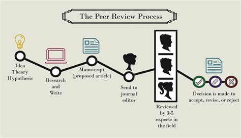 peer review process mmw   globalizing world exchanges