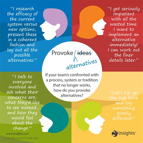 insights discovery personality test  gambaran