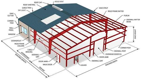 steel structure components terminology  prefab metal buildings metal building homes