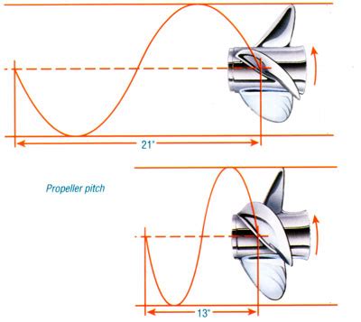 understanding propeller pitch boatscom