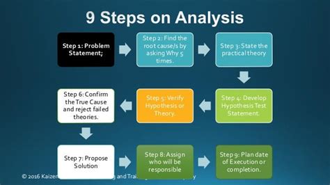 steps  analysis
