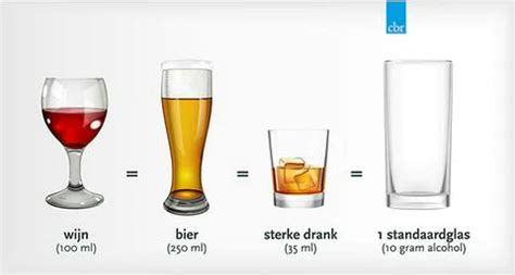 alcohol  het verkeer wat moet je weten voor je theorie examen