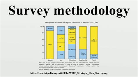 survey methodology youtube