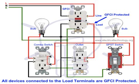 wire gfci outlet diagram step  step instructions