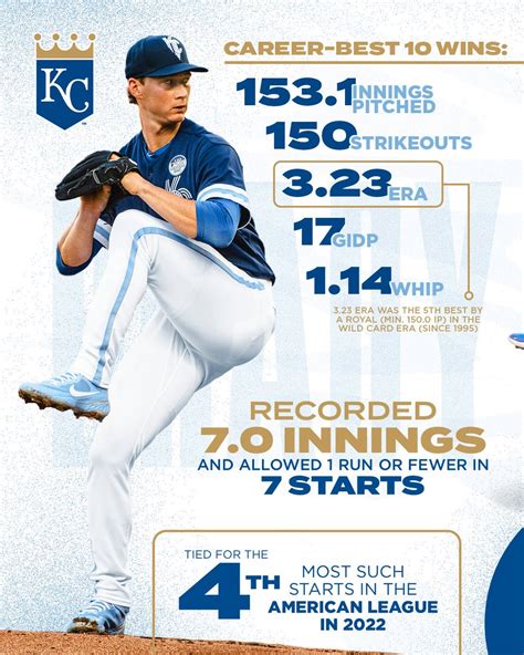 Kansas City Royals On Twitter Brady Hit All The Right Notes In 22