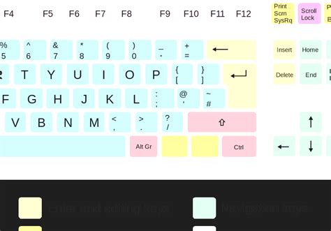 qwerty standard computer keyboard layout