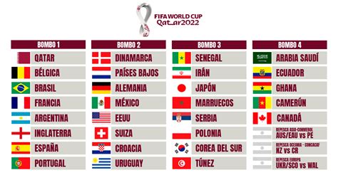 qatar 2022 world cup draw live teller report