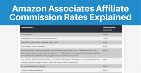 amazon affiliate commission rate  blogger guide lasso
