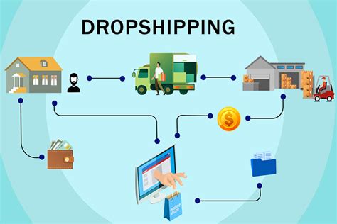 role  dropshipping  boosting   commerce business kartkonnect