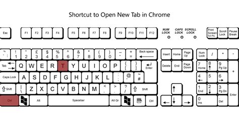 shortcut  open  tab  chrome