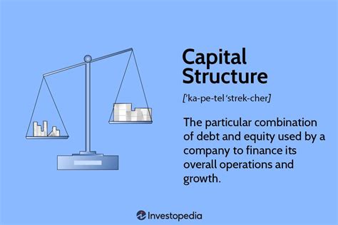 capital structure definition types importance  examples