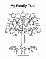 Tree Family Coloring Kids Pages Project Genealogy Template Friendly Kid Ancestry Great Artists Print Visit Forms Preschool Colouring sketch template