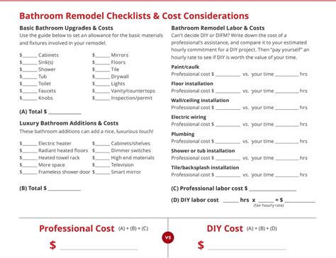 bathroom remodeling checklist template