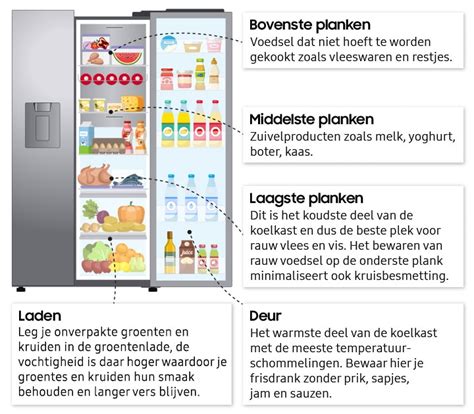 de beste indeling van je koelkast samsung nl