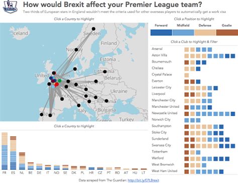 brexit    affect  favourite premier league team