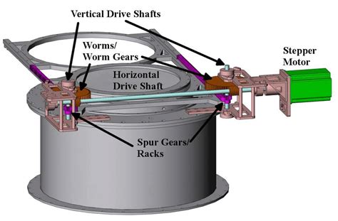 dwm drive mechanism consisted   stepper motor green driving   scientific