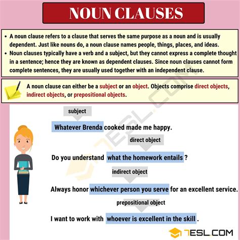 noun clause definition functions   examples esl