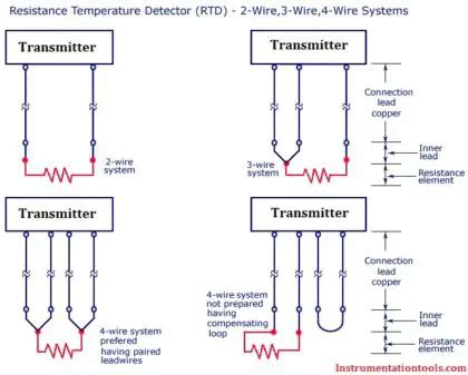 difference   wire rtd  wire rtd   wire rtds