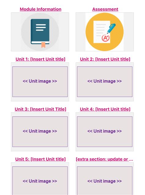 which format should i choose for my moodle course digital education