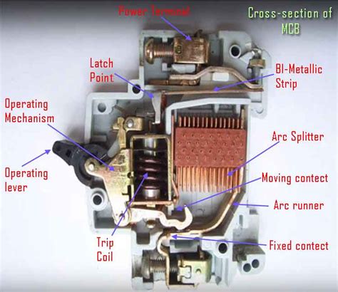 miniature circuit breaker newcore global pvt