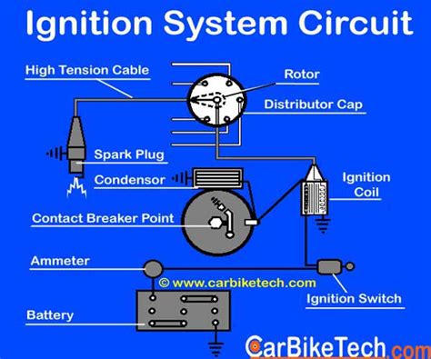 ignition system   car works read  carbiketech