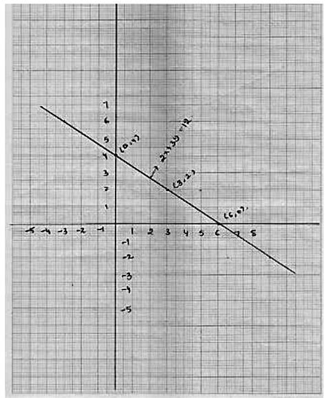 Draw The Graph Of 2x 3y 12 And Find The Points Where The