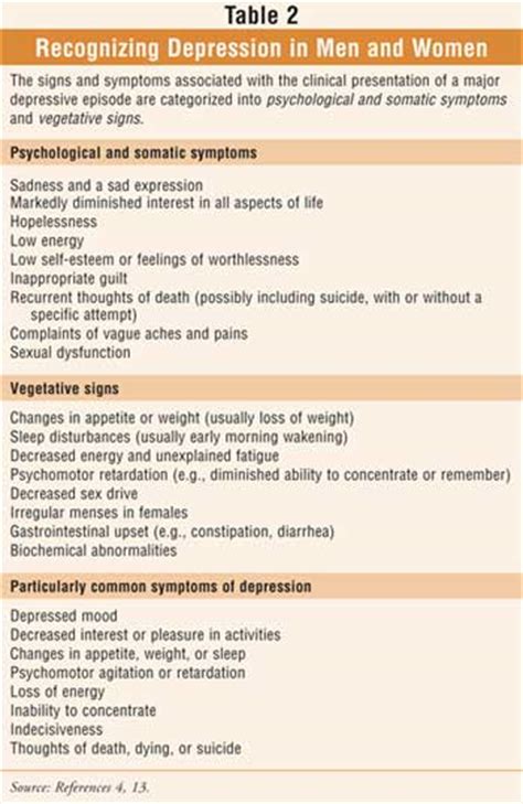 depression in older male patients